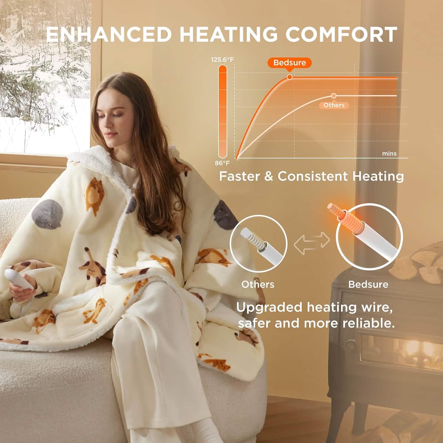 GentleSoft® Heated Sherpa Fleece Blanket Hoodie